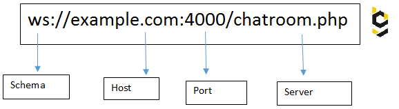 WebSocket vs socket.io